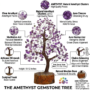 Handcrafted Amethyst crystal tree with golden wire branches and vibrant purple gemstone chips on a natural base from lakshya gems mumbai