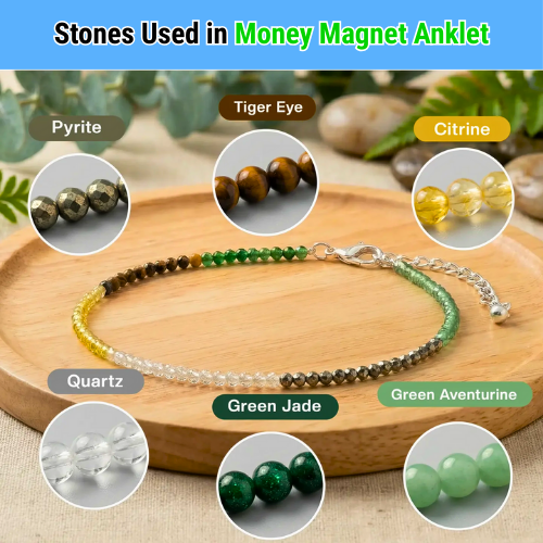 Dhanyog Anklet featuring Citrine, Green Aventurine, Jade, Tiger Eye, Pyrite, and Clear Quartz beads.
