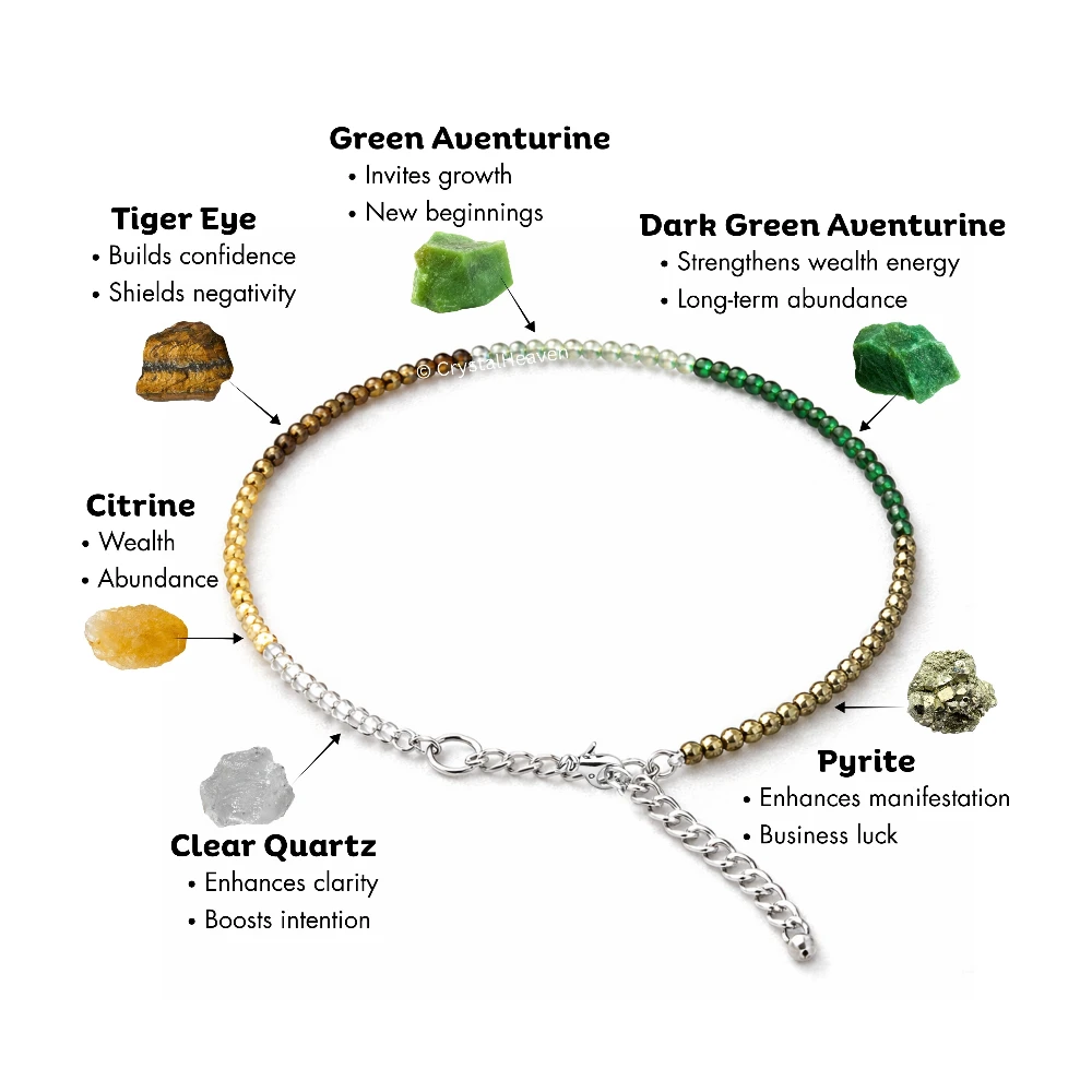 Dhanyog Anklet featuring Citrine, Green Aventurine, Jade, Tiger Eye, Pyrite, and Clear Quartz beads.